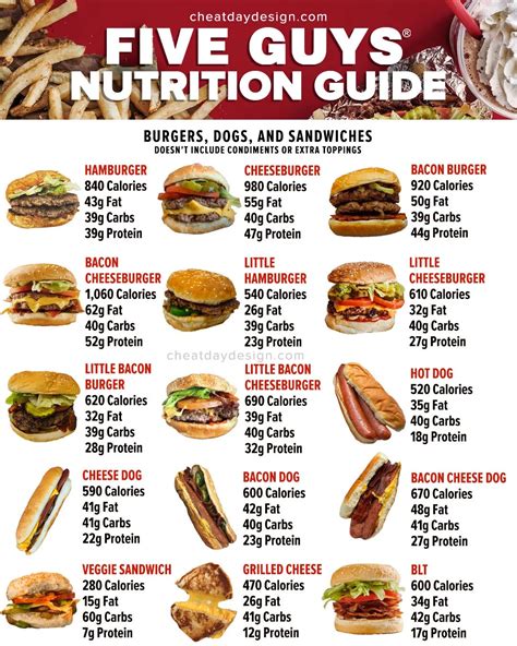 calories at five guys|five guys calorie menu.